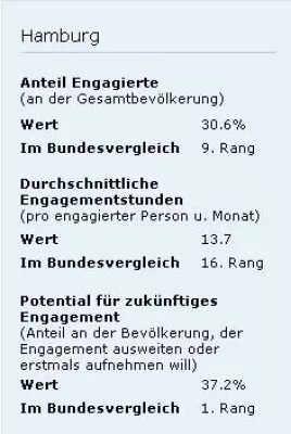 10. Hamburger Aktivoli-Freiwilligenbörse - "Noch immer ohne?" Bild: 10. Hamburger Aktivoli-Freiwilligenbörse - "Noch immer ohne?"