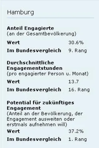 10. Hamburger Aktivoli-Freiwilligenbörse - "Noch immer ohne?" Bild: 10. Hamburger Aktivoli-Freiwilligenbörse - "Noch immer ohne?"