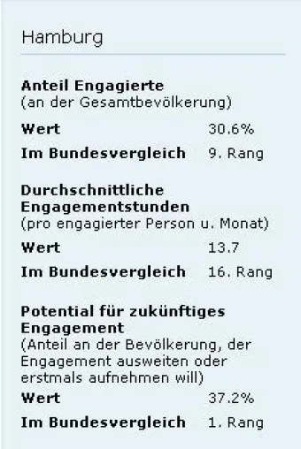 Bild: 10. Hamburger Aktivoli-Freiwilligenbörse - "Noch immer ohne?"