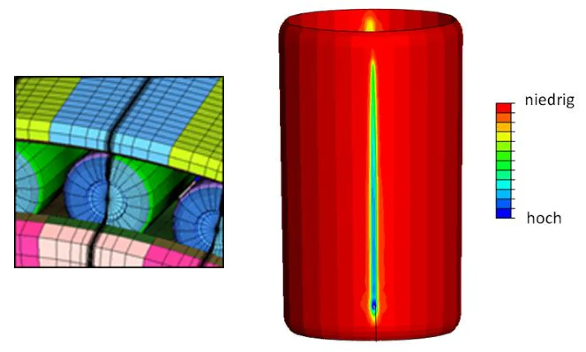 Finite-Elemente-Netz und optimiertes Druckspannungsbild im höherkritischen Kegelrollenkontaktbereich