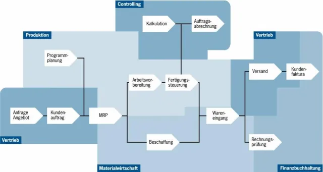 Beratung ist mehr, als nur das Umsetzen von Kundenwünschen. „Das Ganze ist mehr als die Summe seiner Teile“ Bild: Beratung ist mehr, als nur das Umsetzen von Kundenwünschen. „Das Ganze ist mehr als die Summe seiner Teile“