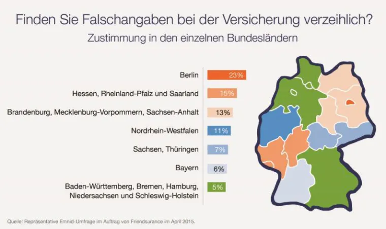 Emnid-Umfrage: Die Top 10 der Kavaliersdelikte Bild: Emnid-Umfrage: Die Top 10 der Kavaliersdelikte