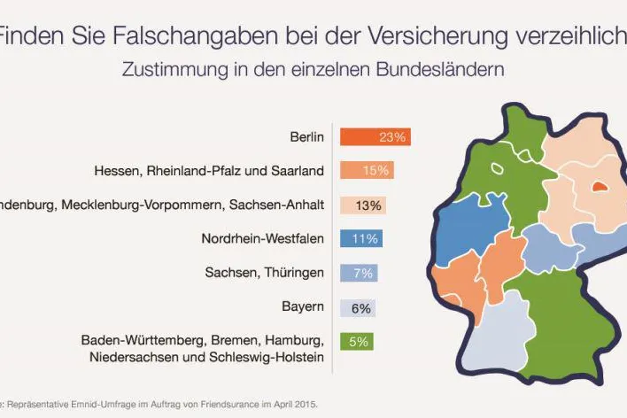 Bild: Emnid-Umfrage: Die Top 10 der Kavaliersdelikte
