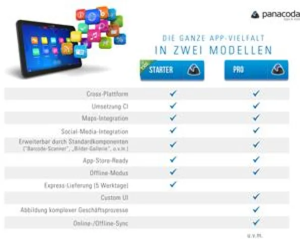 Mobile App-Baukasten bringt Kostentransparenz für Cross-Plattform Apps Bild: Mobile App-Baukasten bringt Kostentransparenz für Cross-Plattform Apps