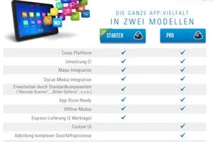 Bild: Mobile App-Baukasten bringt Kostentransparenz für Cross-Plattform Apps