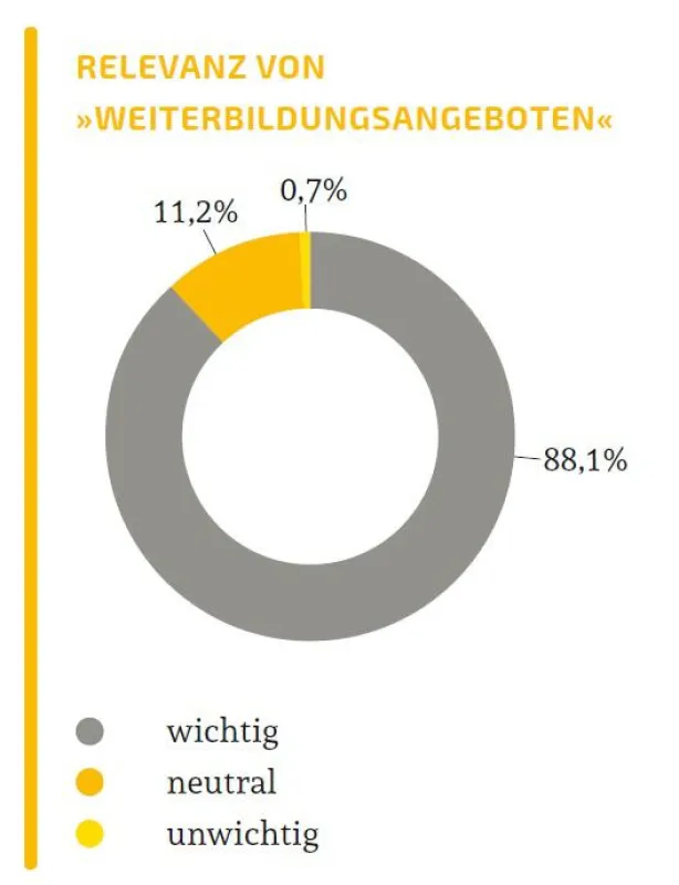 Studien Attraktive Arbeitgeber 2015 - Weiterbildung