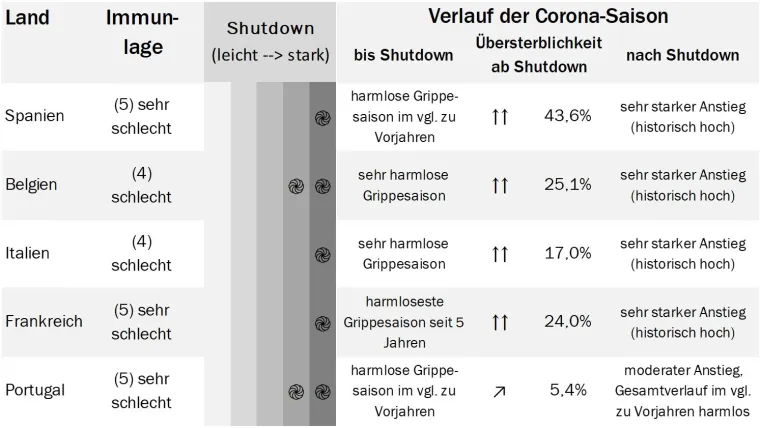 Shutdown als Corona-Killer! Bild: Shutdown als Corona-Killer!