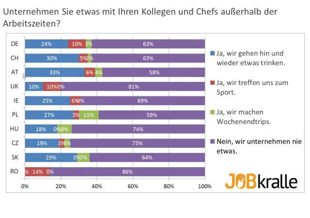 Bild: Außerbetriebliche Unternehmungen