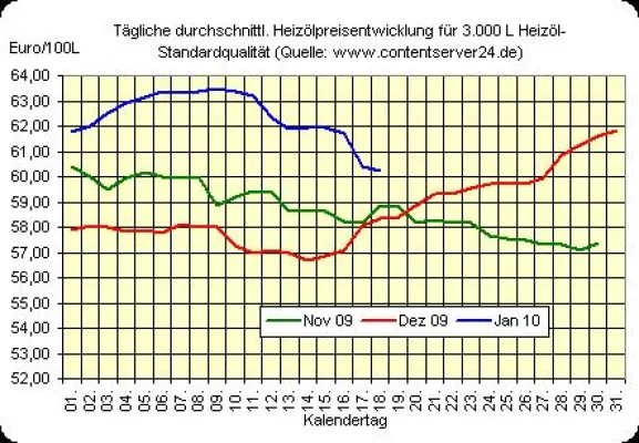 Bild: Ruhiger Handel nach gestrigem Martin Luther King Day in Amerika