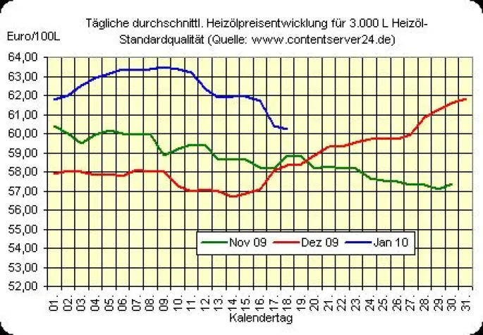 Ruhiger Handel nach gestrigem Martin Luther King Day in Amerika Bild: Ruhiger Handel nach gestrigem Martin Luther King Day in Amerika