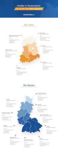 Kredite in Deutschland: Der große Ost-West Vergleich Bild: Kredite in Deutschland: Der große Ost-West Vergleich