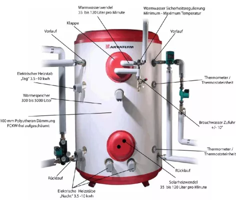 Bild: Normatherm setzt auf Partnerschaft mit dem finnischen Speicherhersteller AKVATERM