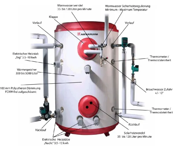 Bild: Normatherm setzt auf Partnerschaft mit dem finnischen Speicherhersteller AKVATERM