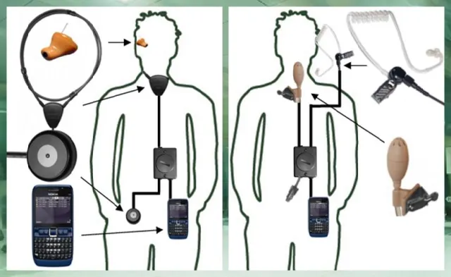 Bild: Unauffällige Kommunikation via Mobiltelefon egal bei welchem Einsatz