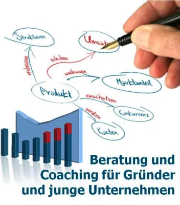Bild: Hilfen und kompetente Beratung auf dem Weg in die erfolgreiche Selbständigkeit