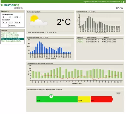 Energiedaten im Blick, Energieverbrauch im Griff – neue numetris Energiedatenmanagement-Lösung für Unternehmen Bild: Energiedaten im Blick, Energieverbrauch im Griff – neue numetris Energiedatenmanagement-Lösung für Unternehmen