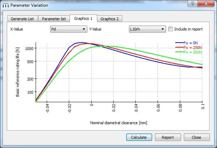 Bild: Neue Version der MESYS Wälzlagerberechnung erlaubt automatische Parametervariationen