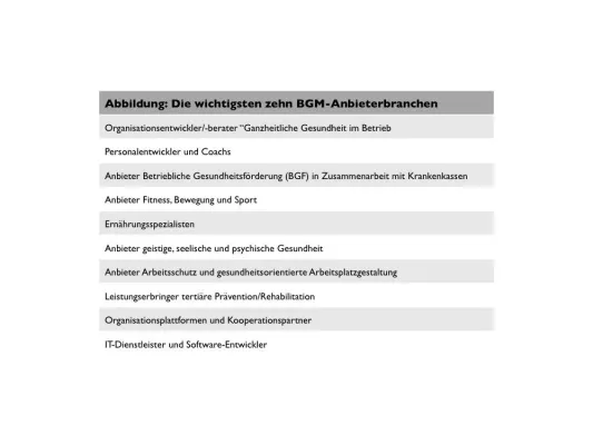 Bild: KMUs brauchen andere Angebote beim Betrieblichen Gesundheitsmanagement