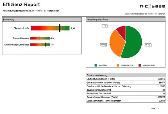 Bild: Big-Data-Auswertung mit „Reporting Manager“ von KASASI