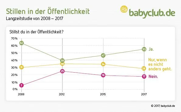 Bild: Stillen in der Öffentlichkeit?