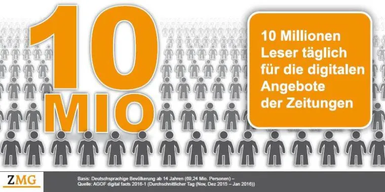Bild: Mehr als 10 Millionen lesen täglich Zeitung digital