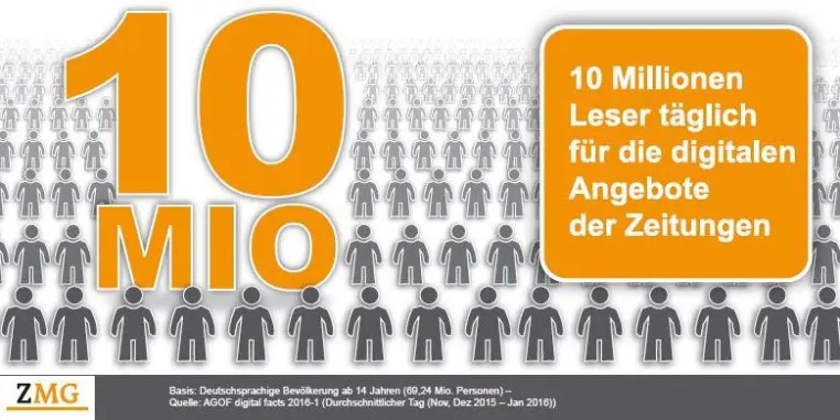 Bild: Mehr als 10 Millionen lesen täglich Zeitung digital