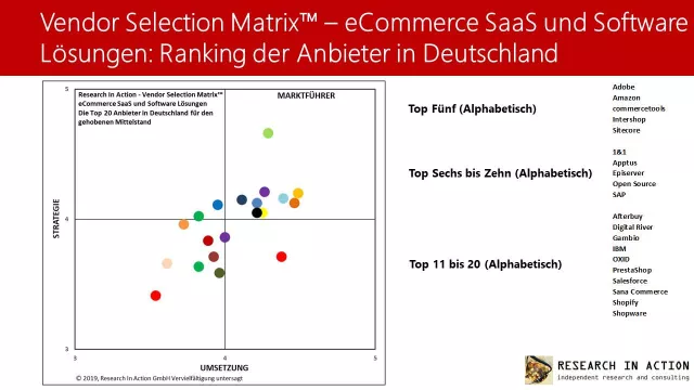 Bild: Neue Research In Action Studie - eCommerce Lösungen den gehobenen Mittelstand in Deutschland