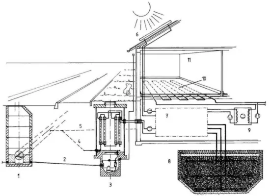Bild: Schaumbeton und Wasser als neues unterirdisches Wärmespeichermedium zur Verbesserung der saisonalen Effektivität der Solarthermie und anderer Umweltenergien