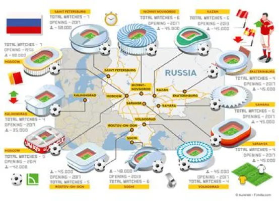 Bild: Die WM der weiten Wege