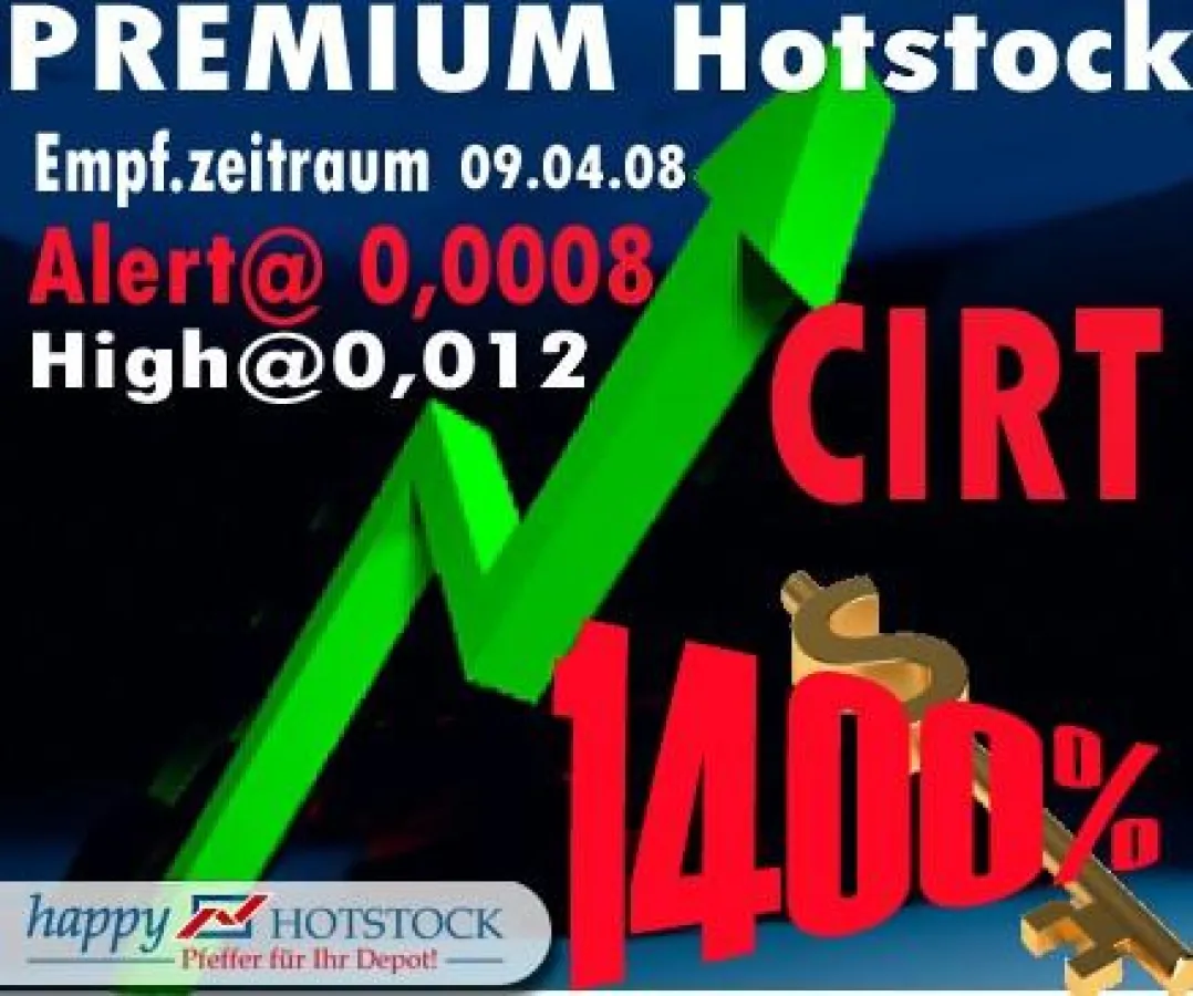 Aktie CIRT aus der Happy Hotstock-Performancegalerie