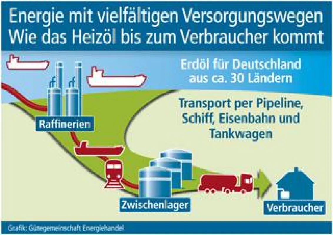 Grafik: Gütegemeinschaft Energiehandel (No. 4702)