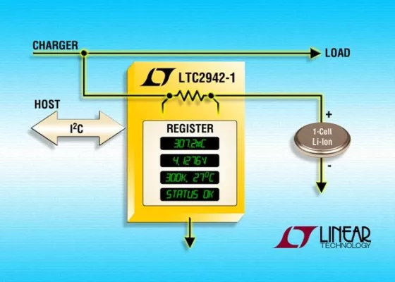 Linear Technology: I²C-kompatibler Akku-Füllstandsmesser für Einzelzellen-Li-Ion-Akkus Bild: Linear Technology: I²C-kompatibler Akku-Füllstandsmesser für Einzelzellen-Li-Ion-Akkus