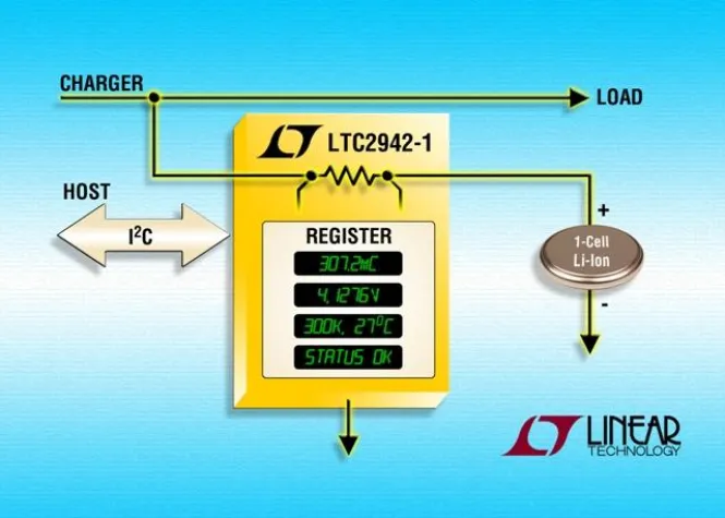 Bild: Linear Technology: I²C-kompatibler Akku-Füllstandsmesser für Einzelzellen-Li-Ion-Akkus