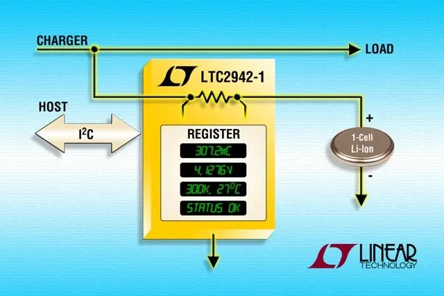 Linear Technology: I²C-kompatibler Akku-Füllstandsmesser für Einzelzellen-Li-Ion-Akkus Bild: Linear Technology: I²C-kompatibler Akku-Füllstandsmesser für Einzelzellen-Li-Ion-Akkus