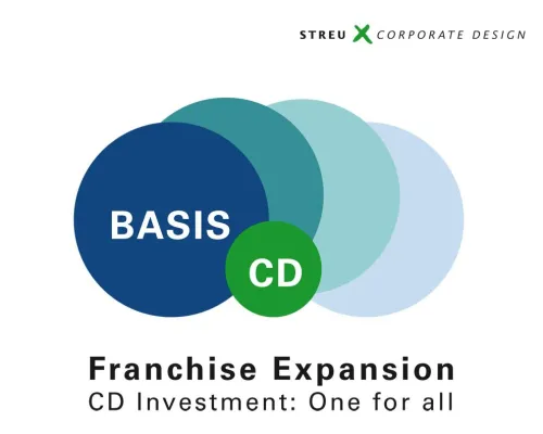 Bild: Franchise – schwaches Corporate Design bremst Expansion.