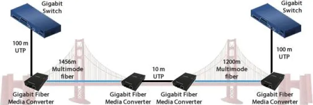 Bild: Perle Systems informiert, wie Golden Gate Brücke auf ein elektronisches Mautsystem wechselte