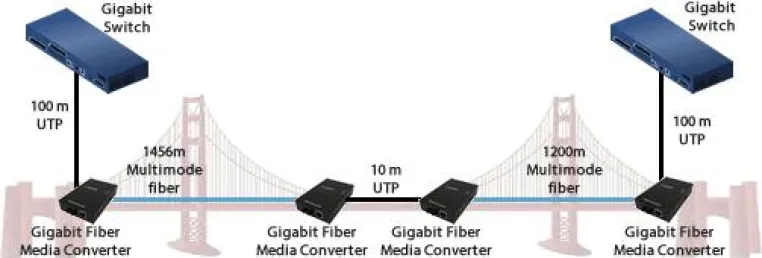 Perle Systems informiert, wie Golden Gate Brücke auf ein elektronisches Mautsystem wechselte Bild: Perle Systems informiert, wie Golden Gate Brücke auf ein elektronisches Mautsystem wechselte