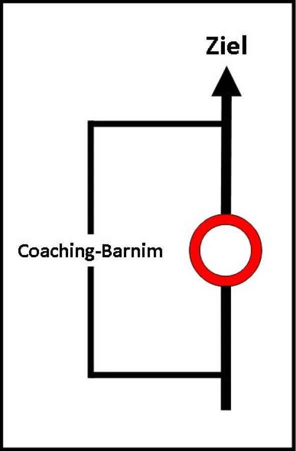 Coaching-Barnim