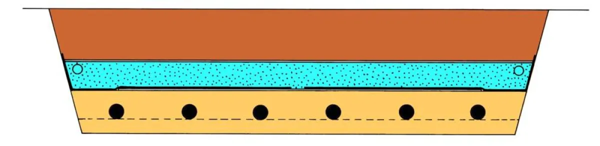 Beispiel einer installierten Erdkabeltrasse in 1-Ebene-Anordnung, einbettet in einem mit Regenwasser