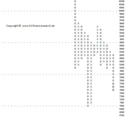 Bild: Wochenrückblick Nikkei 225 Index