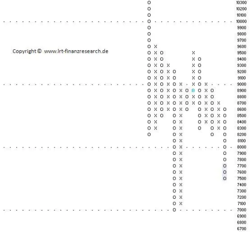 Wochenrückblick Nikkei 225 Index Bild: Wochenrückblick Nikkei 225 Index