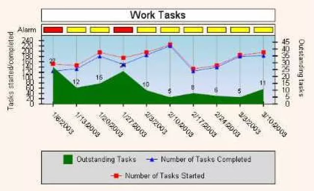 CMMI-Mitautor Spirula zeigt Nutzung der Capability Matury Model Integration zur Optimierung des Testaufwands Bild: CMMI-Mitautor Spirula zeigt Nutzung der Capability Matury Model Integration zur Optimierung des Testaufwands