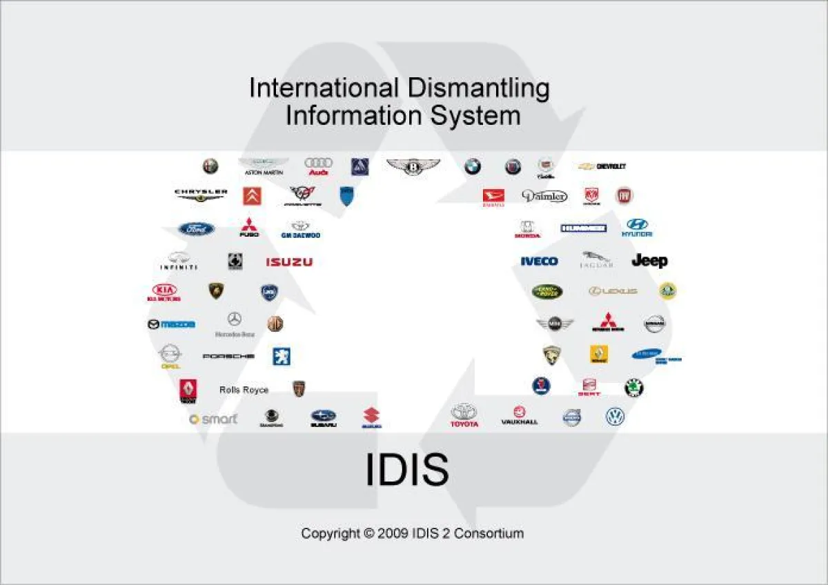 Das Internationale Demontage-Informations-System