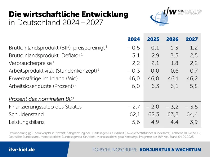 Bild: EU-Millionenförderung: Drei Kölner Forschende erhalten ERC Starting Grants