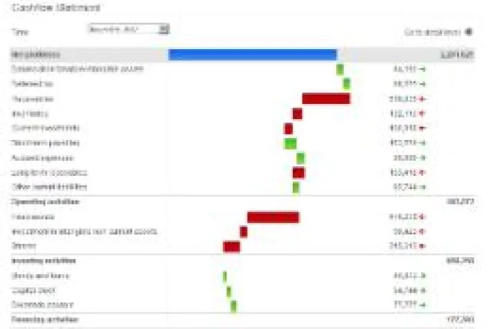 Finanzkonsolidierung – mit Excel oder mit einer gezielten Software? Bild: Finanzkonsolidierung – mit Excel oder mit einer gezielten Software?