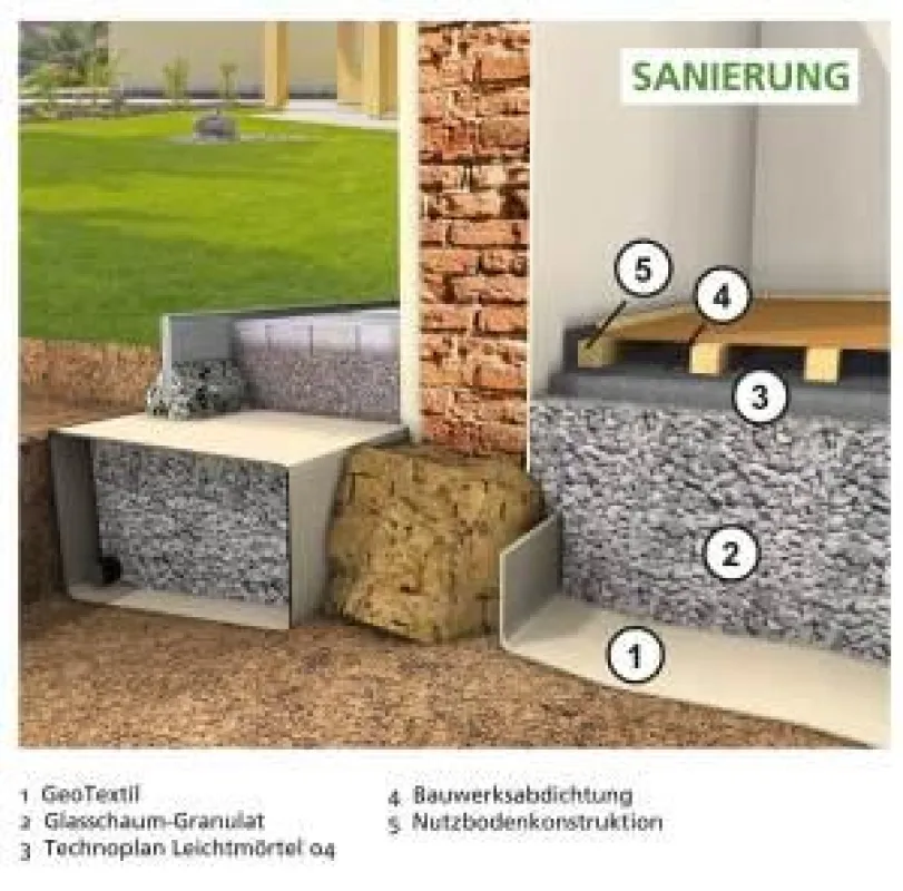 Bodenaufbau mit TECHNOplan
