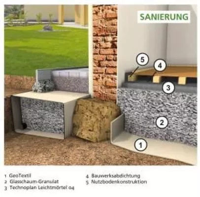 Bild: TECHNOplan - neue oberflächenbindende Ausgleichsschicht von TECHNOpor