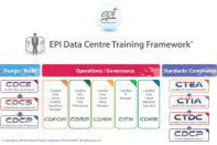 EPI benennt PROKODA als Trainingspartner für EPI Data Centre Trainings in Deutschland Bild: EPI benennt PROKODA als Trainingspartner für EPI Data Centre Trainings in Deutschland