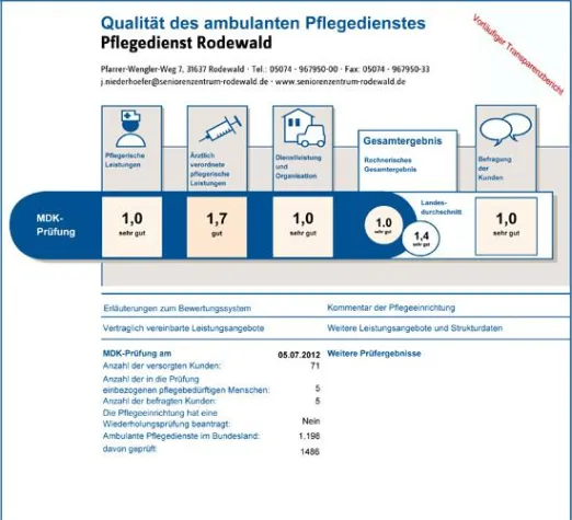 Bild: MDK bewertet Pflegedienst Rodewald mit der Note "sehr gut"