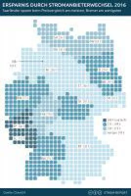 Stromanbieterwechsel sparte 2016 durchschnittlich 263 € Bild: Stromanbieterwechsel sparte 2016 durchschnittlich 263 €